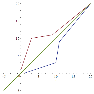 Plot_2d